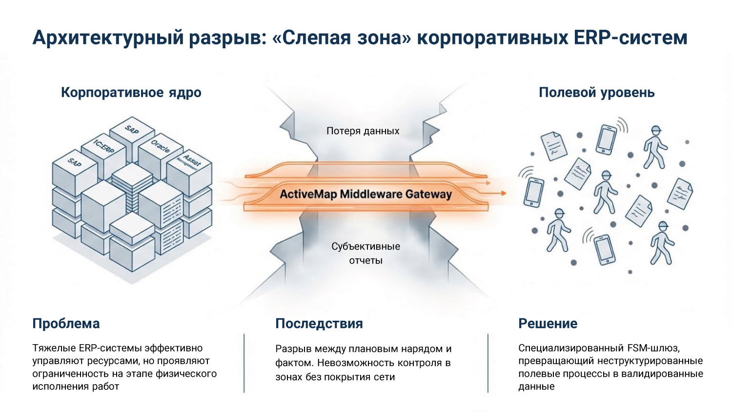 Слайд 2 - Проблематика