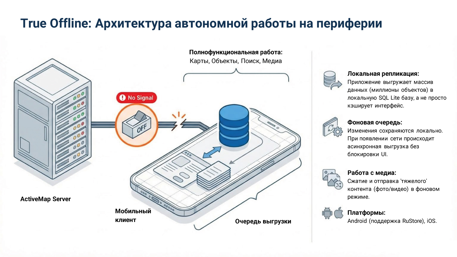 Слайд 3 - Решение