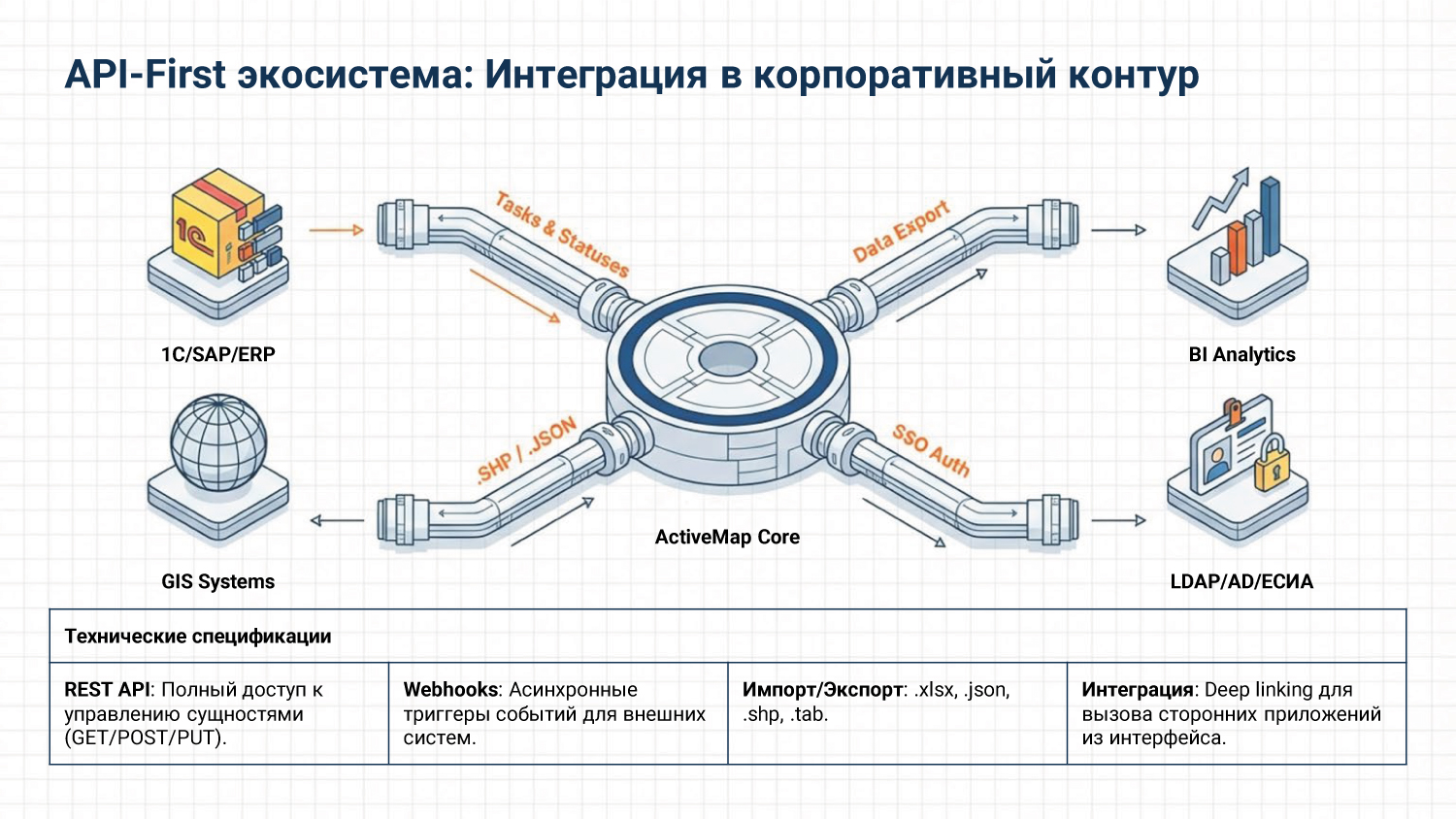 Слайд 5 - Преимущества