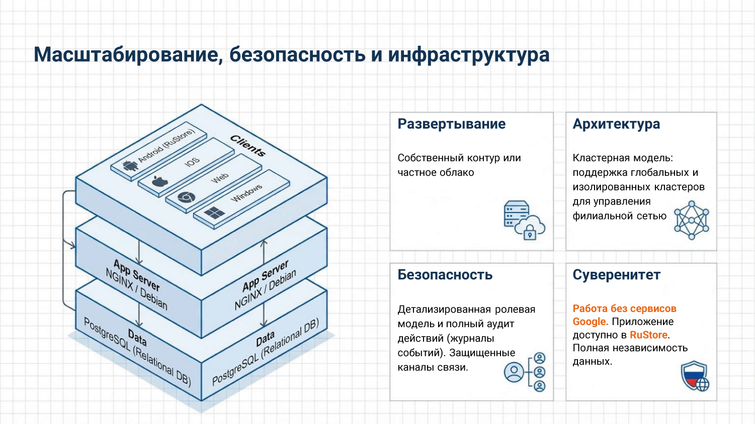 Слайд 7 - Аналитика