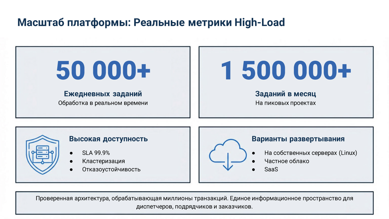 Слайд 2 - Кейс 2