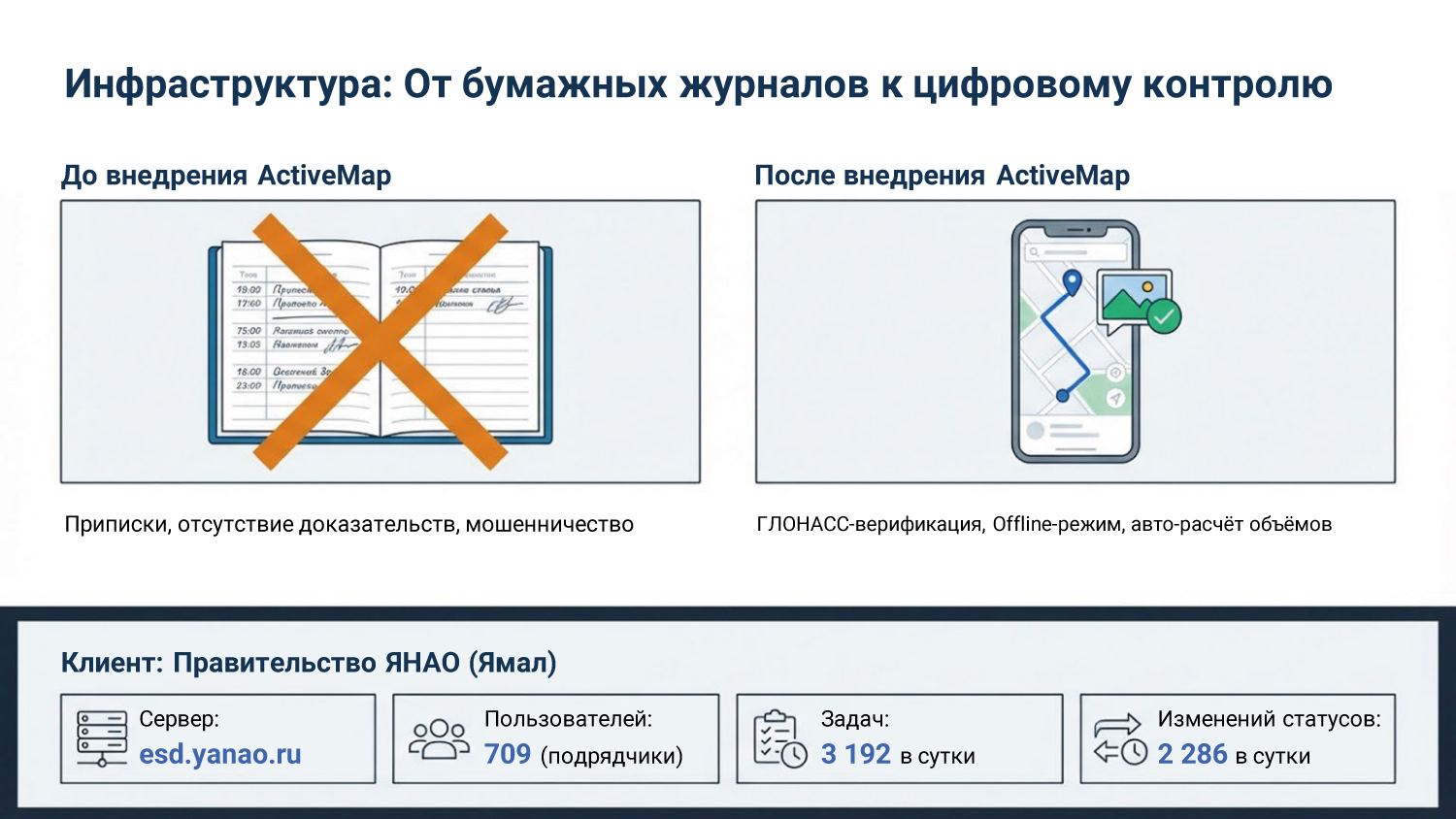 Слайд 4 - Кейс 4