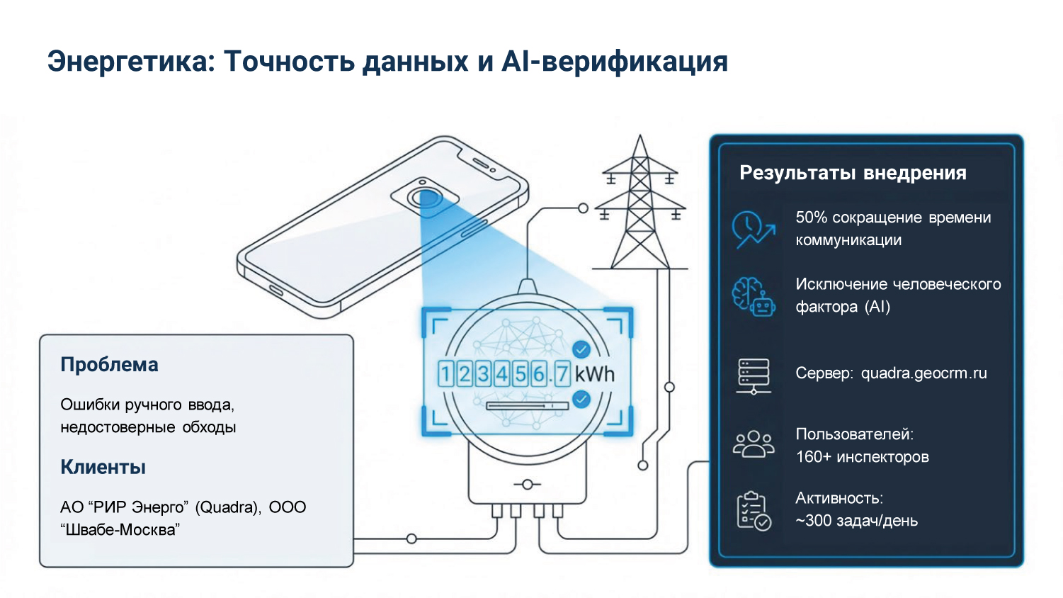 Слайд 5 - Кейс 5