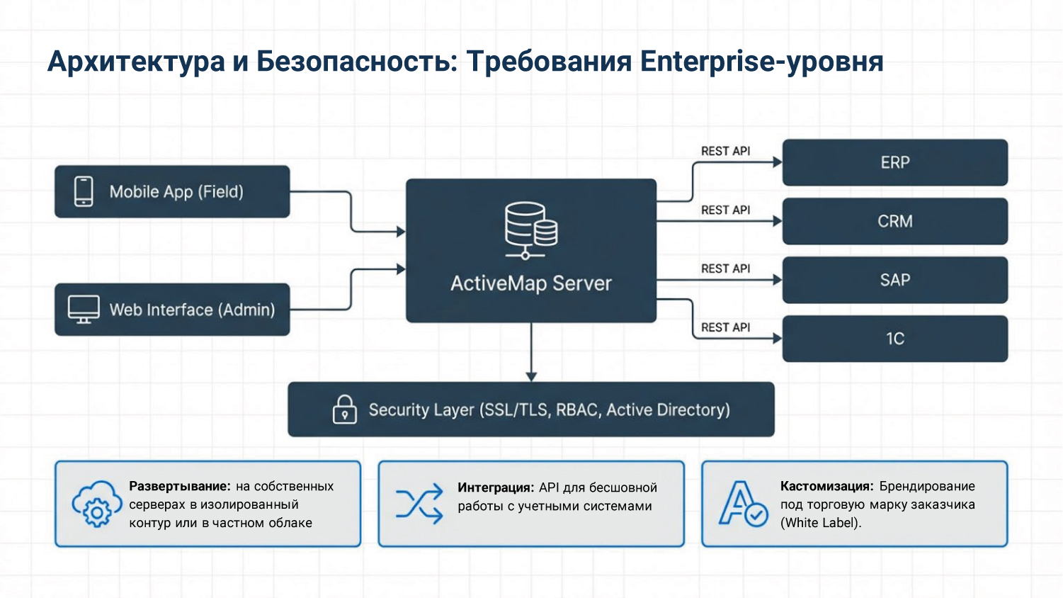 Слайд 9 - Кейс 9