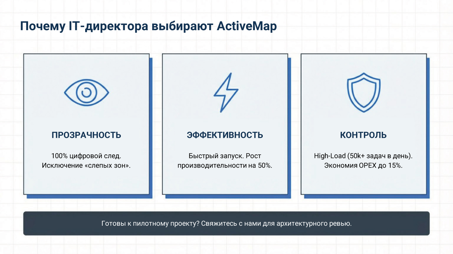 Слайд 10 - Кейс 10